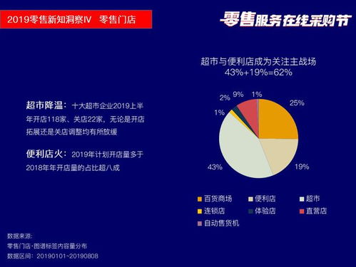 筷云信息攜四大核心產品亮相2019零售服務在線采購節，引領行業數字化轉型新浪潮